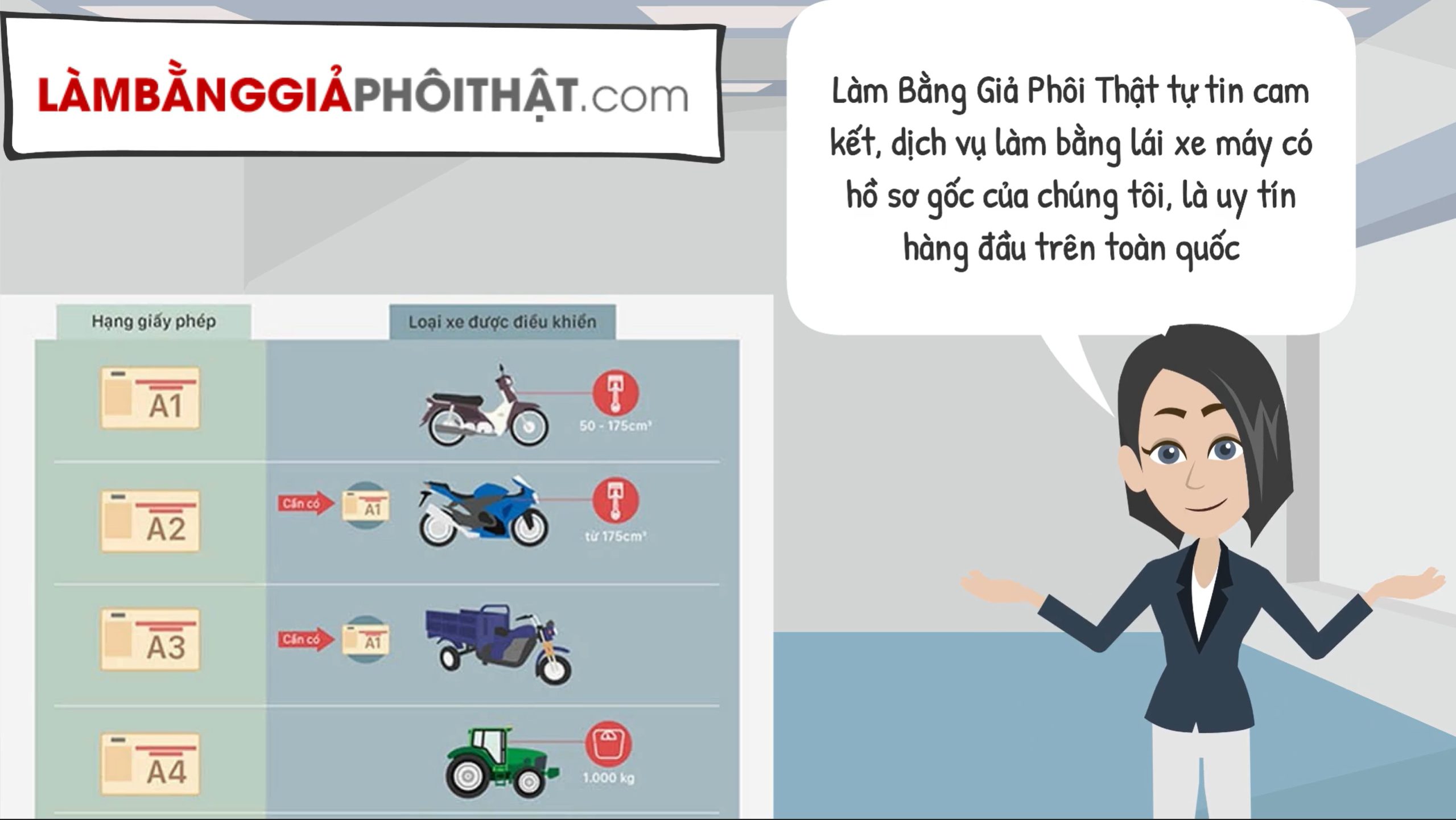 Làm Bằng Lái Xe Máy Đảm Bảo Sử Dụng Được Khi Bị Kiểm Tra