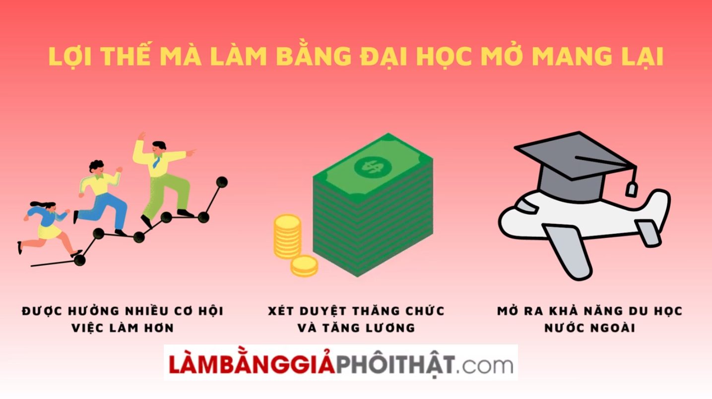 Làm Bằng Đại Học Mở Kèm Hồ Sơ Gốc Tại Trường Bao Sử Dụng