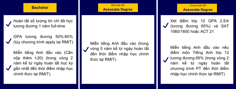Thông Tin Chi Tiết Về Trường Đại Học RMIT