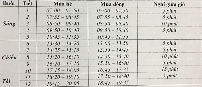 Làm Bằng Đại Học Sư Phạm Kèm Bảng Điểm Hồ Sơ Gốc 