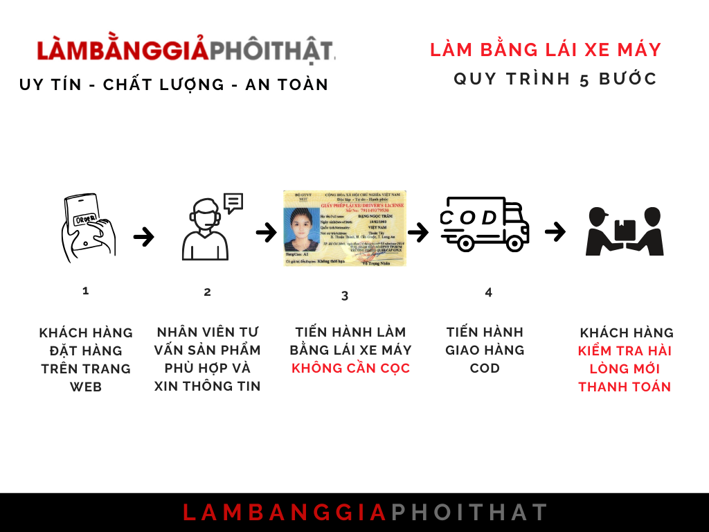 Làm Bằng Lái Xe Máy Đảm Bảo Sử Dụng Được Khi Bị Kiểm Tra