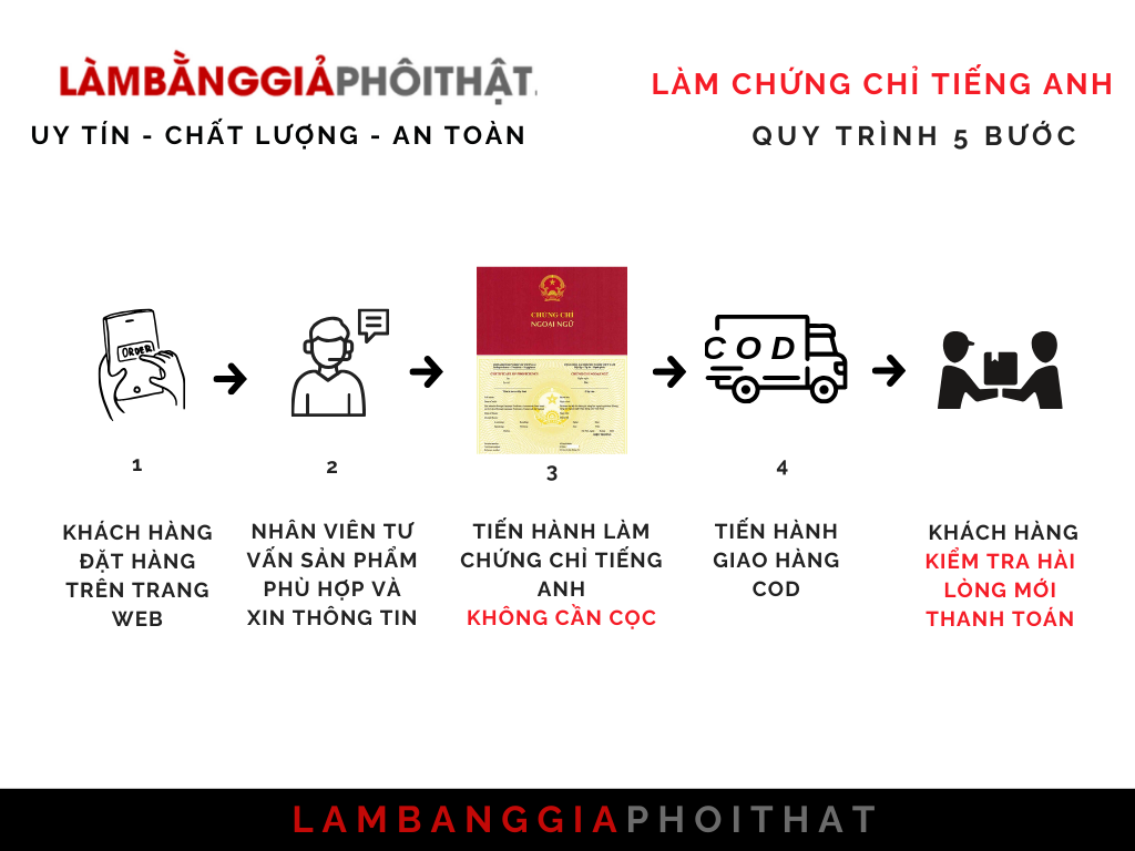 Làm Chứng Chỉ Tiếng Anh Phôi Gốc An Toàn Sử Dụng Cả Nước