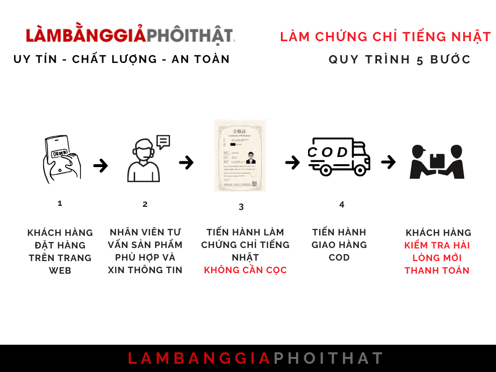 Quy trình làm chứng chỉ tiếng Nhật tại Làm Bằng Giả Phôi Thật