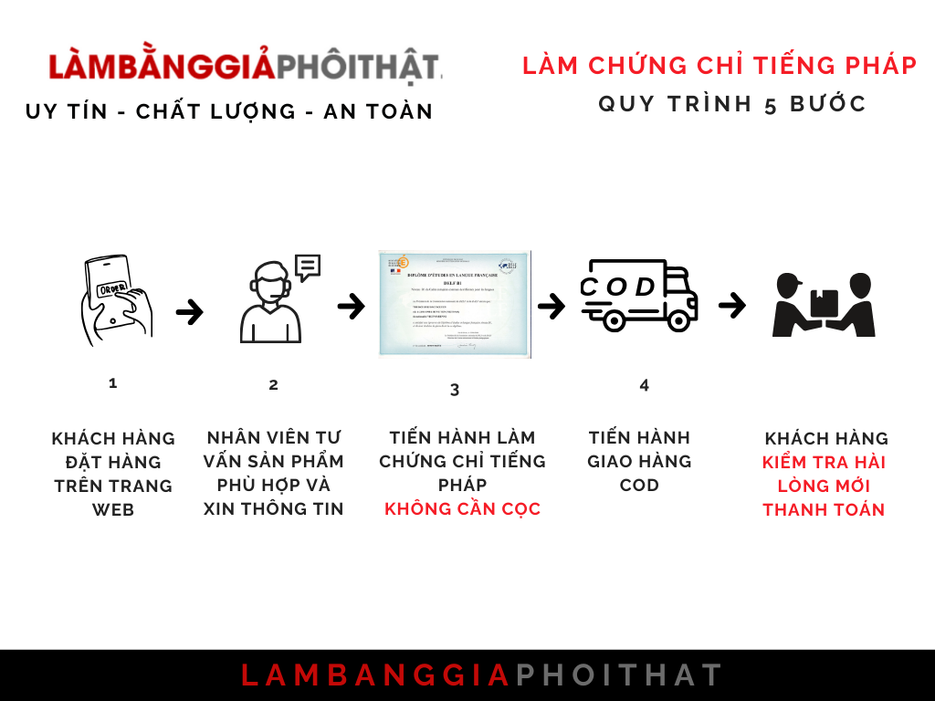 Quy trình làm chứng chỉ tiếng Pháp tại Làm Bằng Giả Phôi Thật