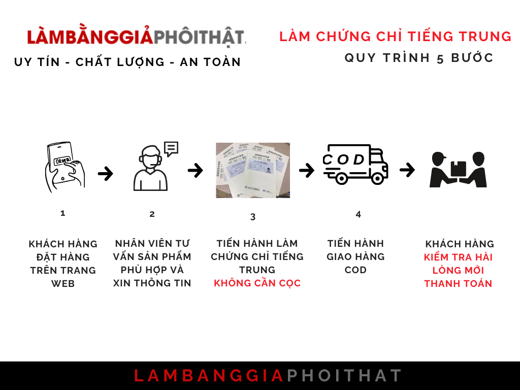 Làm Chứng Chỉ Tiếng Trung Phôi Thật Không Cần Thi