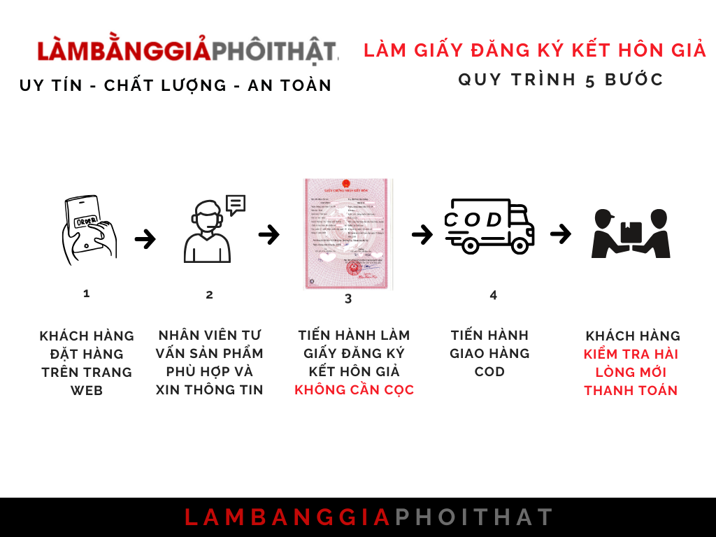 Làm Giấy Đăng Ký Kết Hôn Giả Không Cần Sổ Hộ Khẩu