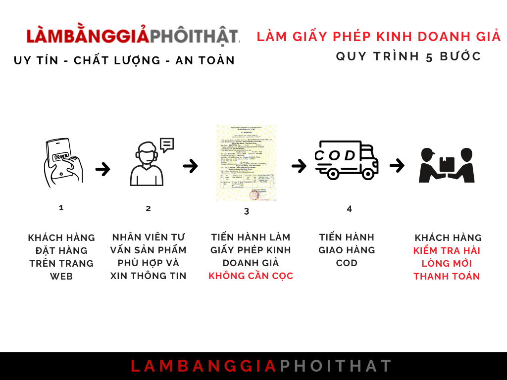 Làm Giấy Phép Kinh Doanh Giả Không Cần Nộp Giấy Tờ