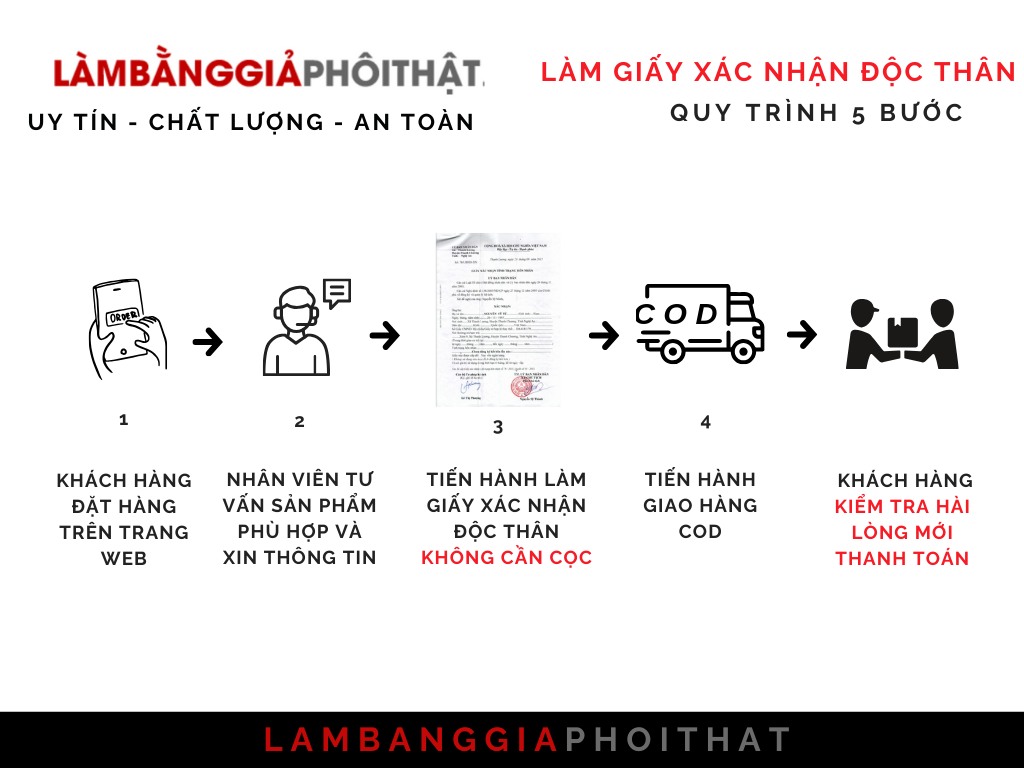 Làm Giấy Chứng Nhận Độc Thân Giả Như Thật Trên Toàn Quốc