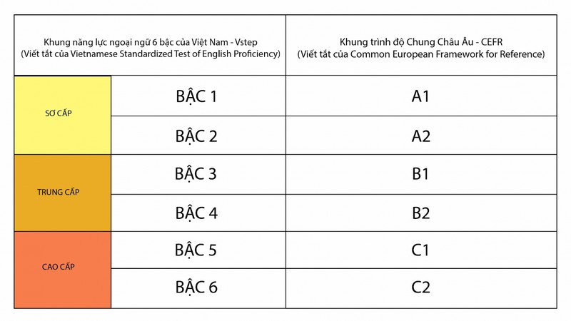 Làm Chứng Chỉ Dạy Anh Văn Thiếu Nhi Trên Toàn Quốc
