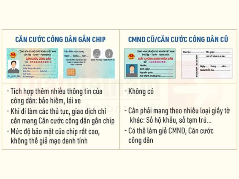 Làm Chứng Minh Nhân Dân Giả, CCCD Giả An Toàn Tiết Kiệm