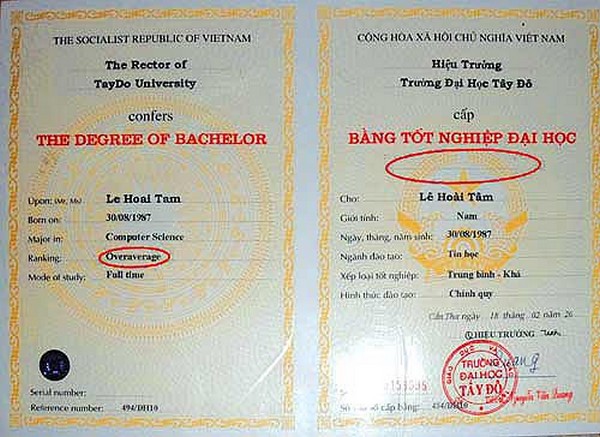 Học phí các trường đại học tại Cần Thơ